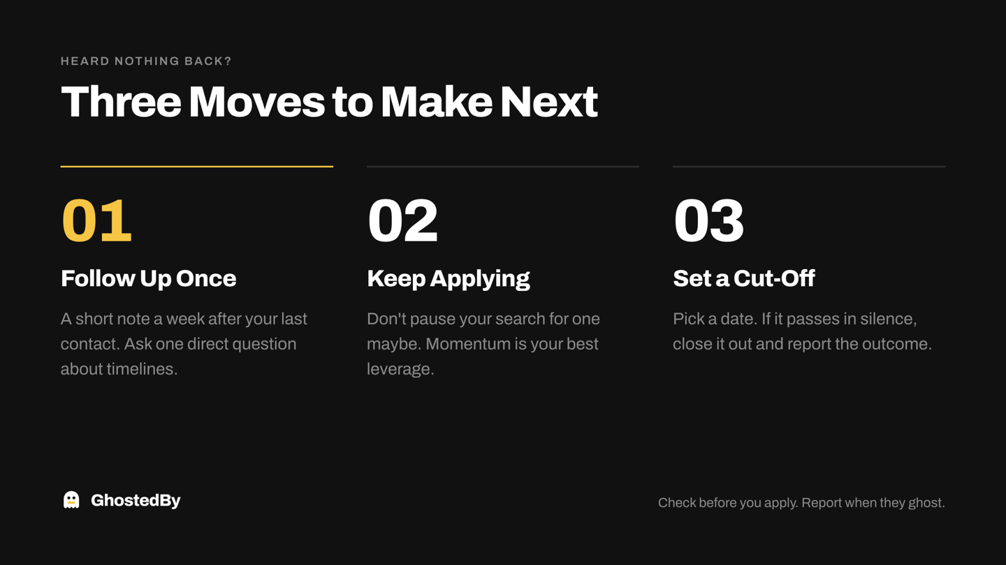 Three moves when you have heard nothing back: follow up once, keep applying, and set a cut-off date.